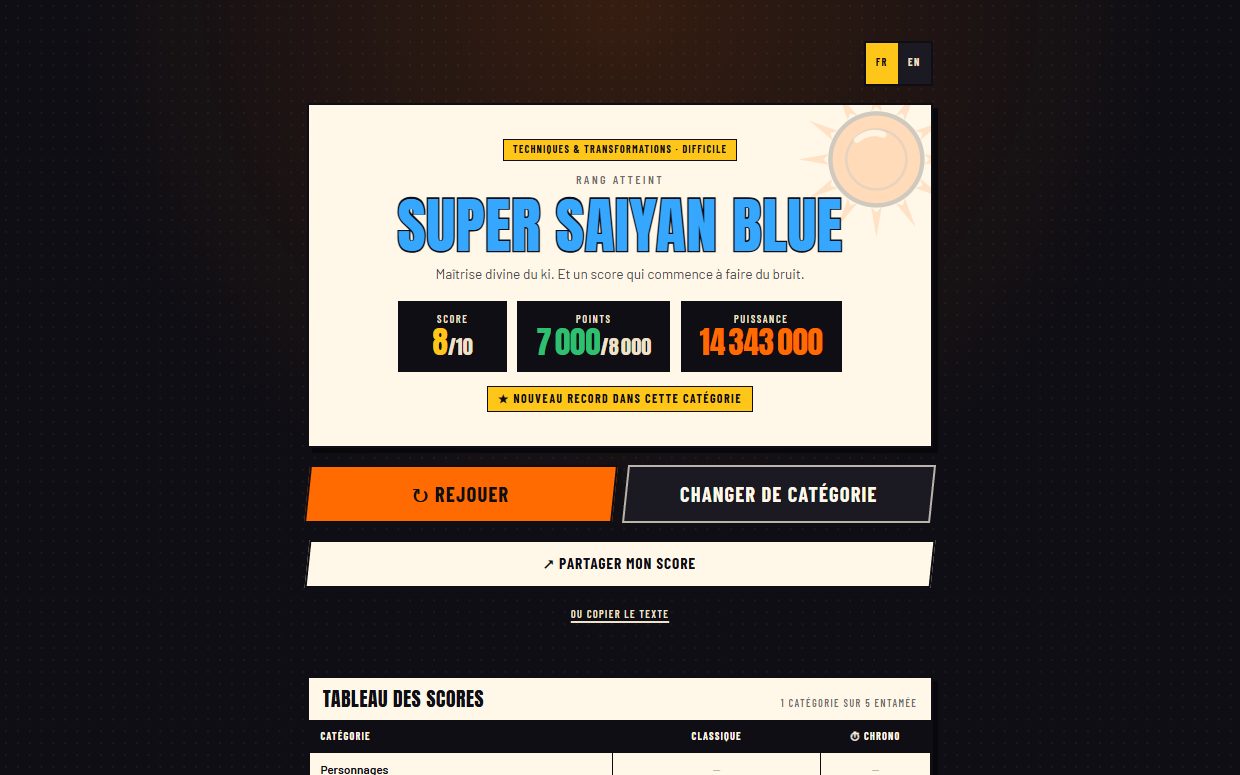 Écran de fin de partie : le rang atteint en grand, puis le score, les points et la puissance de combat